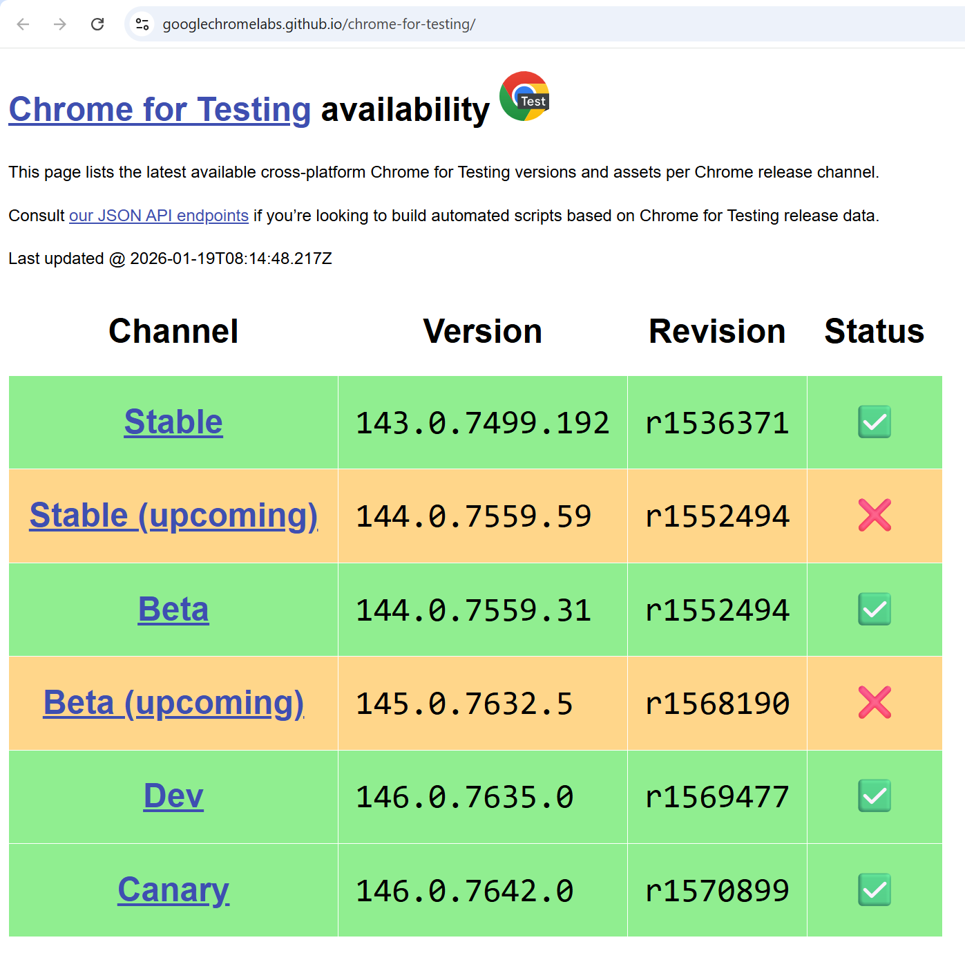 Chrome Driver Download Page Screenshot
